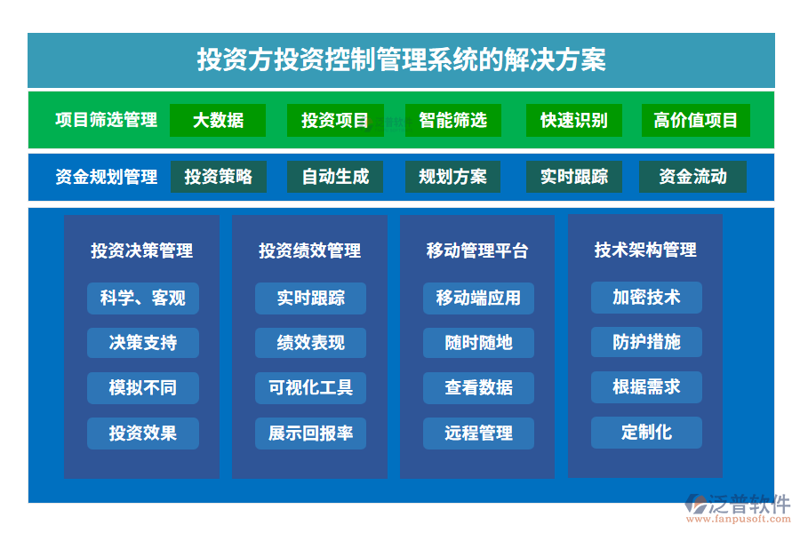 项目管理新生态：定制化系统引领团队效能飞跃