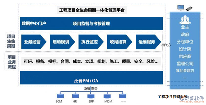 多项目管理平台