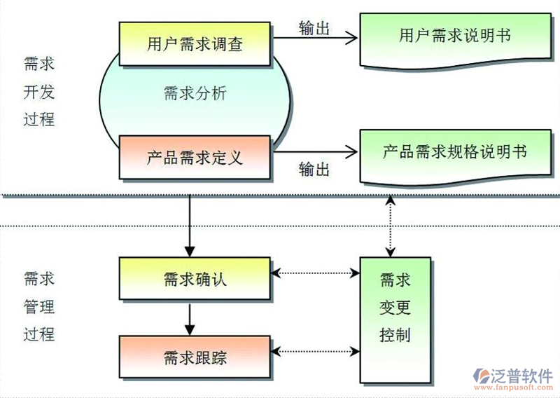 需求管理工具