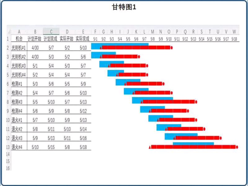 甘特图软件