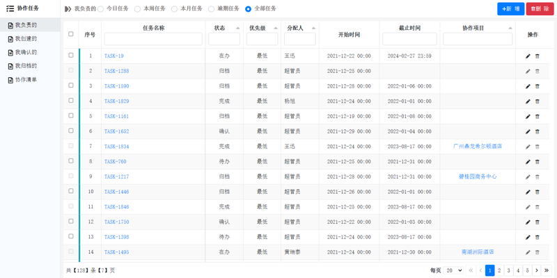 任务协作系统的革新之路